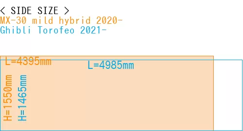 #MX-30 mild hybrid 2020- + Ghibli Torofeo 2021-